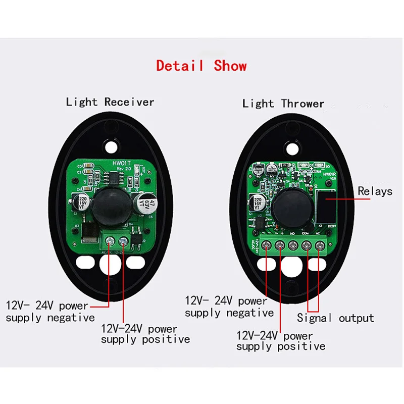 Detalles técnicos del sensor de haz