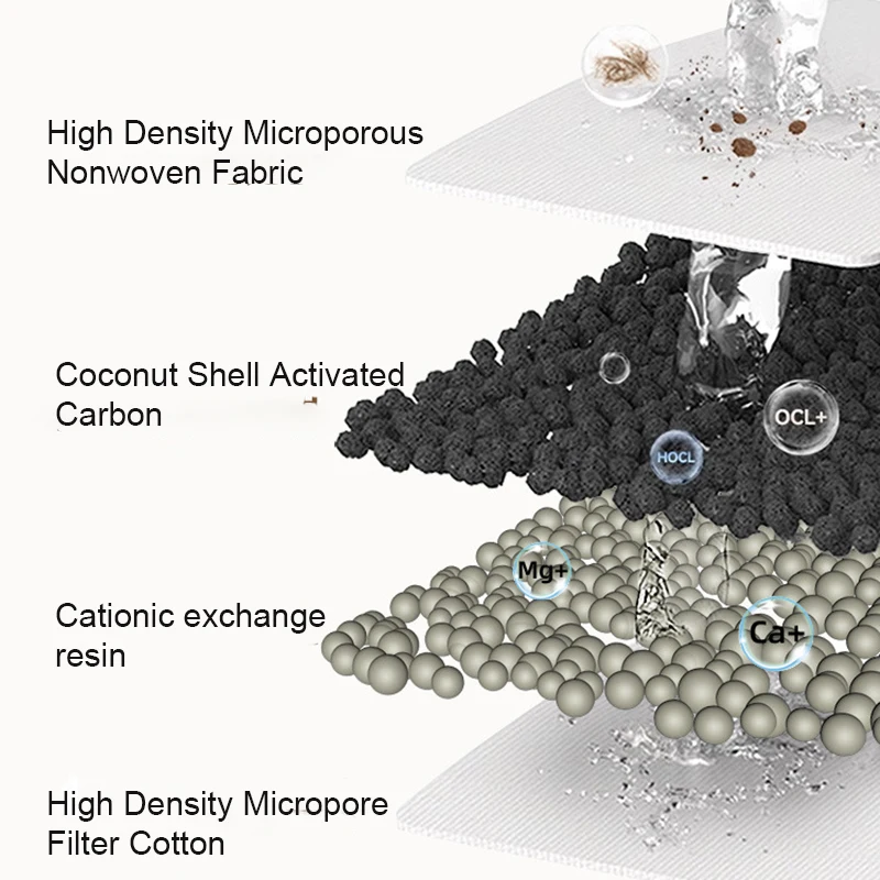 Filtros de repuesto para fuente de agua para gatos, filtros de carbón activado de coco para fuente de agua para mascotas de acero inoxidable de 7L, 4 piezas, 8 piezas - imagen 2