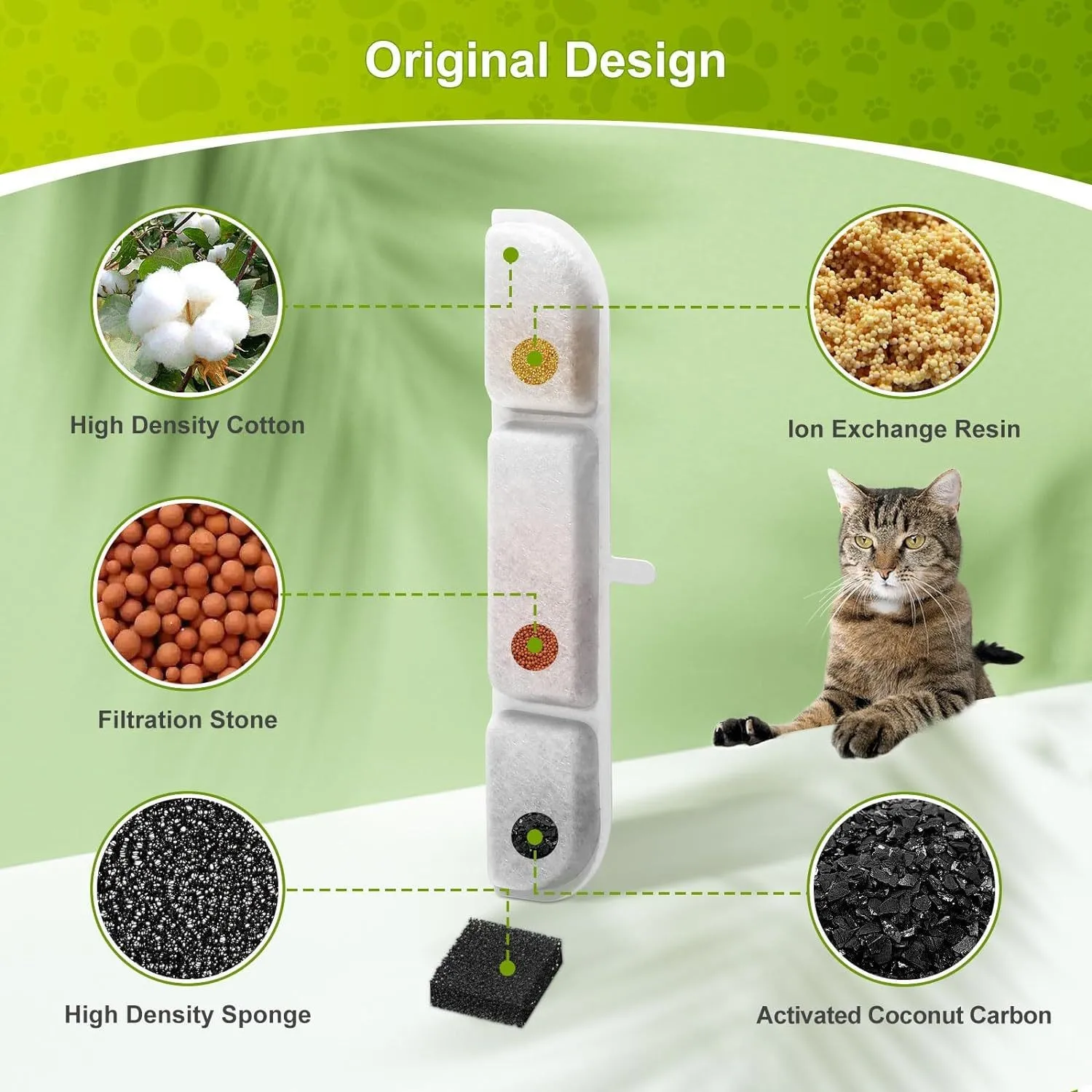 Reemplazo de cartucho de filtro de carbón activado DownyPaws para bebedero de gato WFP6, paquete de 6/12 piezas - imagen 5