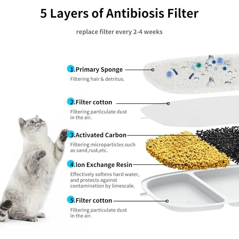 Paquete de 12 filtros de fuente de agua para gatos y 12 esponjas de filtro de bomba de repuesto, bebedero para perros y gatos para cuencos para gatos de 135 fl oz/4L - imagen 3