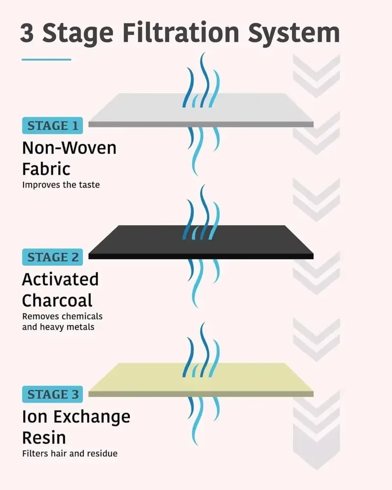 Filtro de carbón activado de 6 piezas, elemento filtrante de resina para fuente de agua para gatos, purifica el agua, accesorios dispensadores de agua para perros y gatos - imagen 4