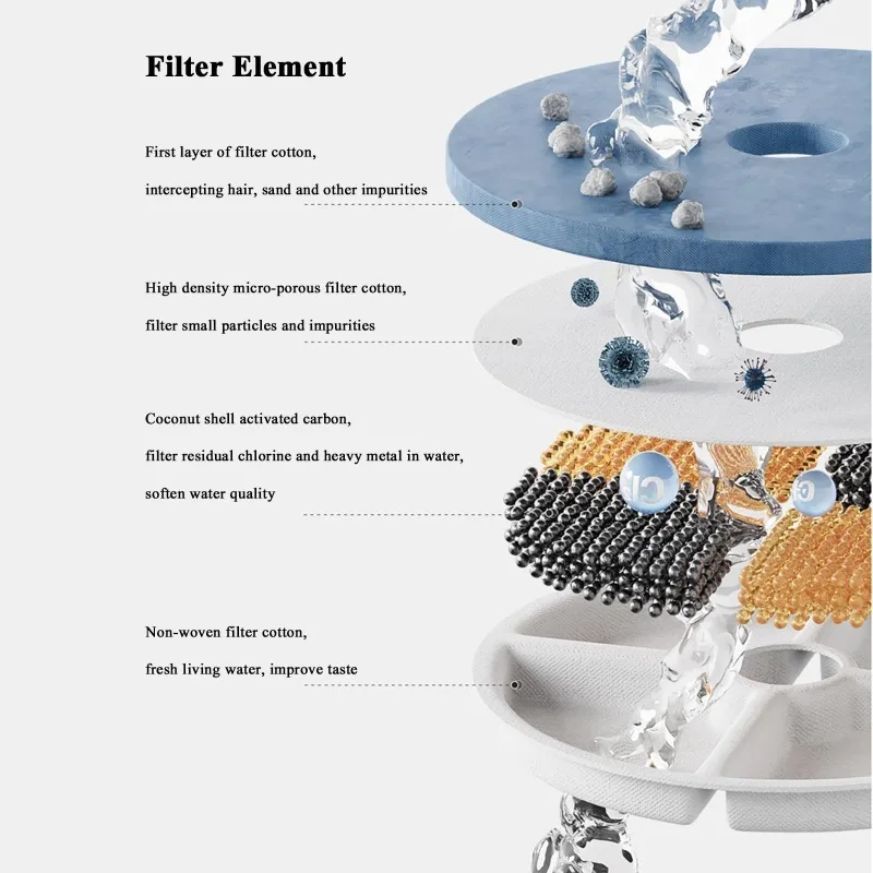 Fuente de agua de cerámica para gatos, dispensador automático súper silencioso para beber mascotas con 1 filtro, dispensador de cuencos de agua para perros, 33,82 oz/1L - imagen 4