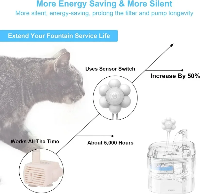 Sensor de movimiento inteligente para fuente de agua automática para gatos, sensor de radar infrarrojo externo, Compatible con todos los dispensadores de agua USB - imagen 2