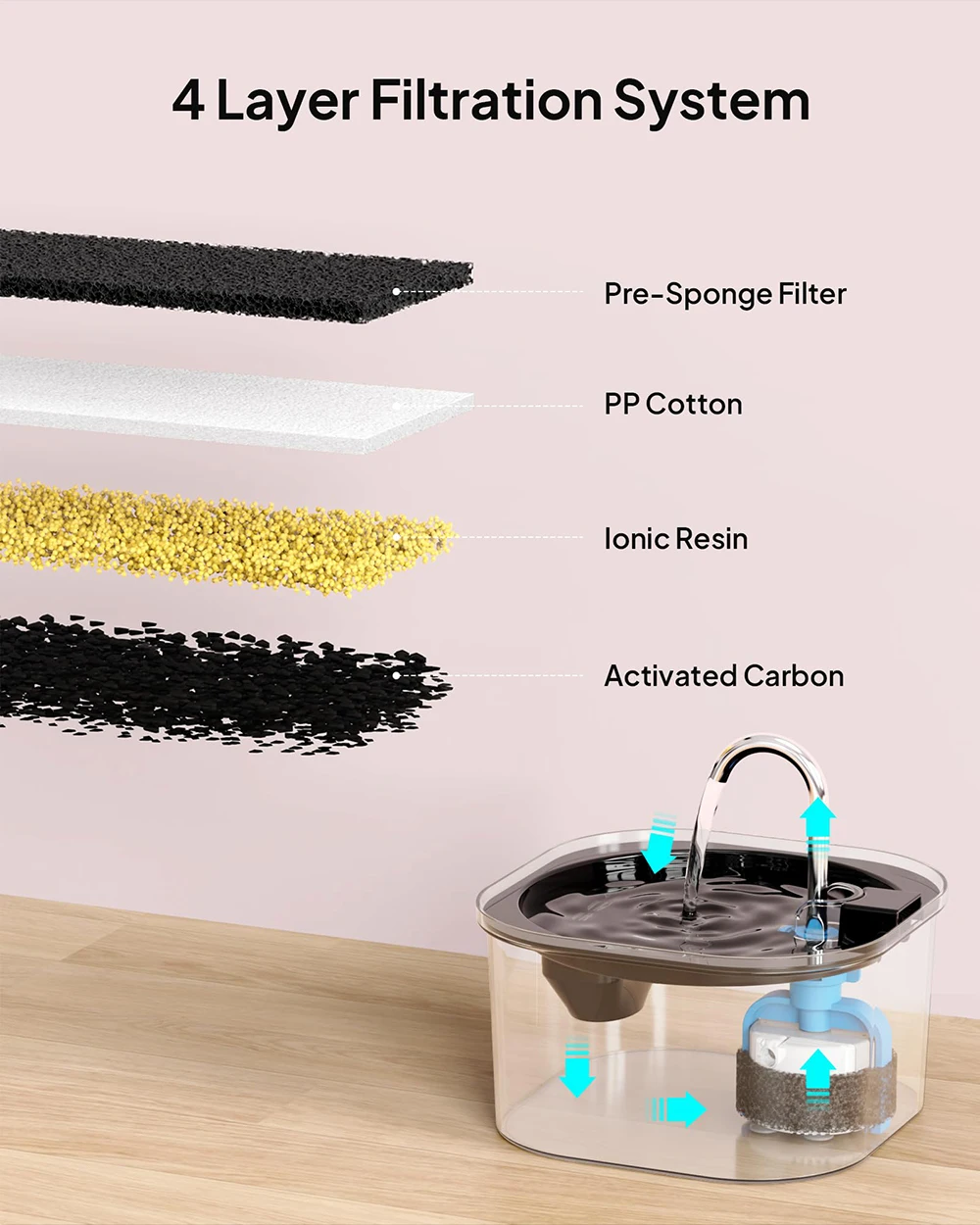 Un sistema de filtración de 4 capas con una jarra de agua