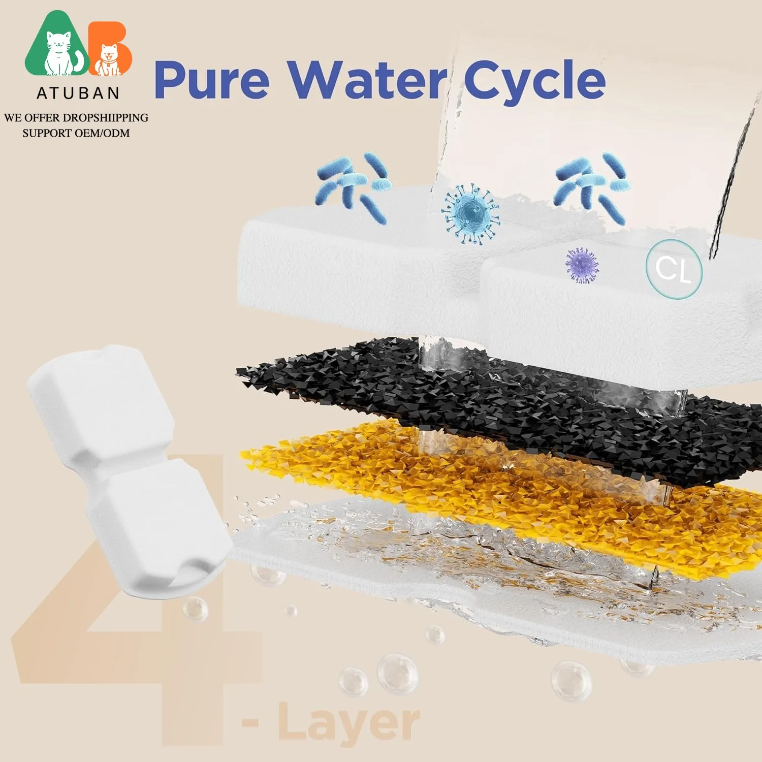 Filtro de fuente de agua para gatos: pantalla de repuesto de fuente para mascotas para filtros de acero inoxidable y filtros de espuma para fuente de agua para gatos - imagen 4