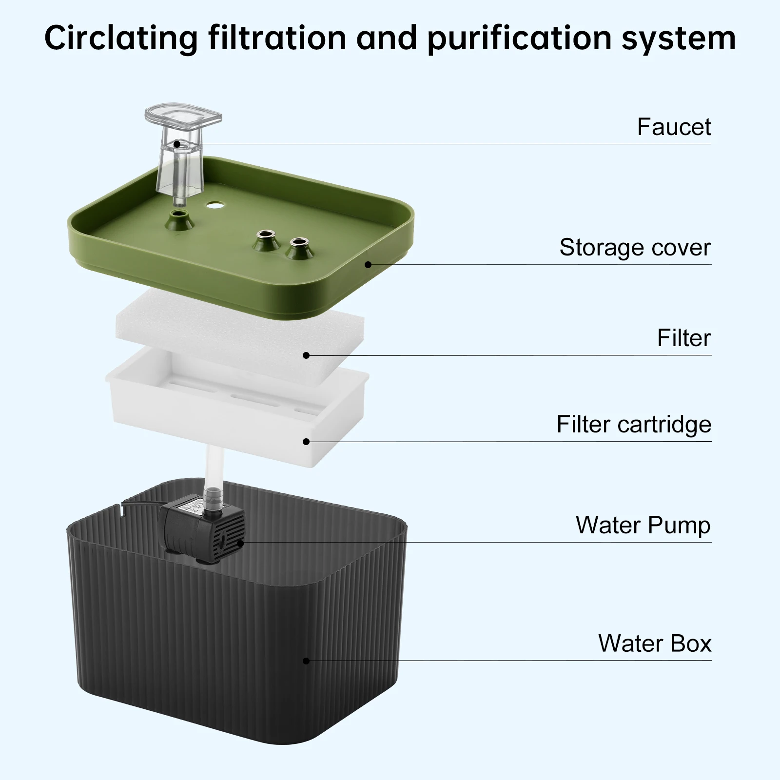 Dispensador automático de agua para mascotas, bomba de agua silenciosa, tazón para beber, ciclo de filtración automática, seguro para gatos y perros, 2.5L, USB - imagen 4