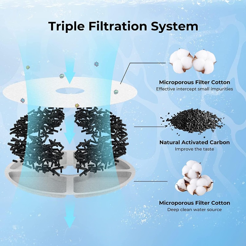 Filtros DOGNESS - Sistema de triple filtración