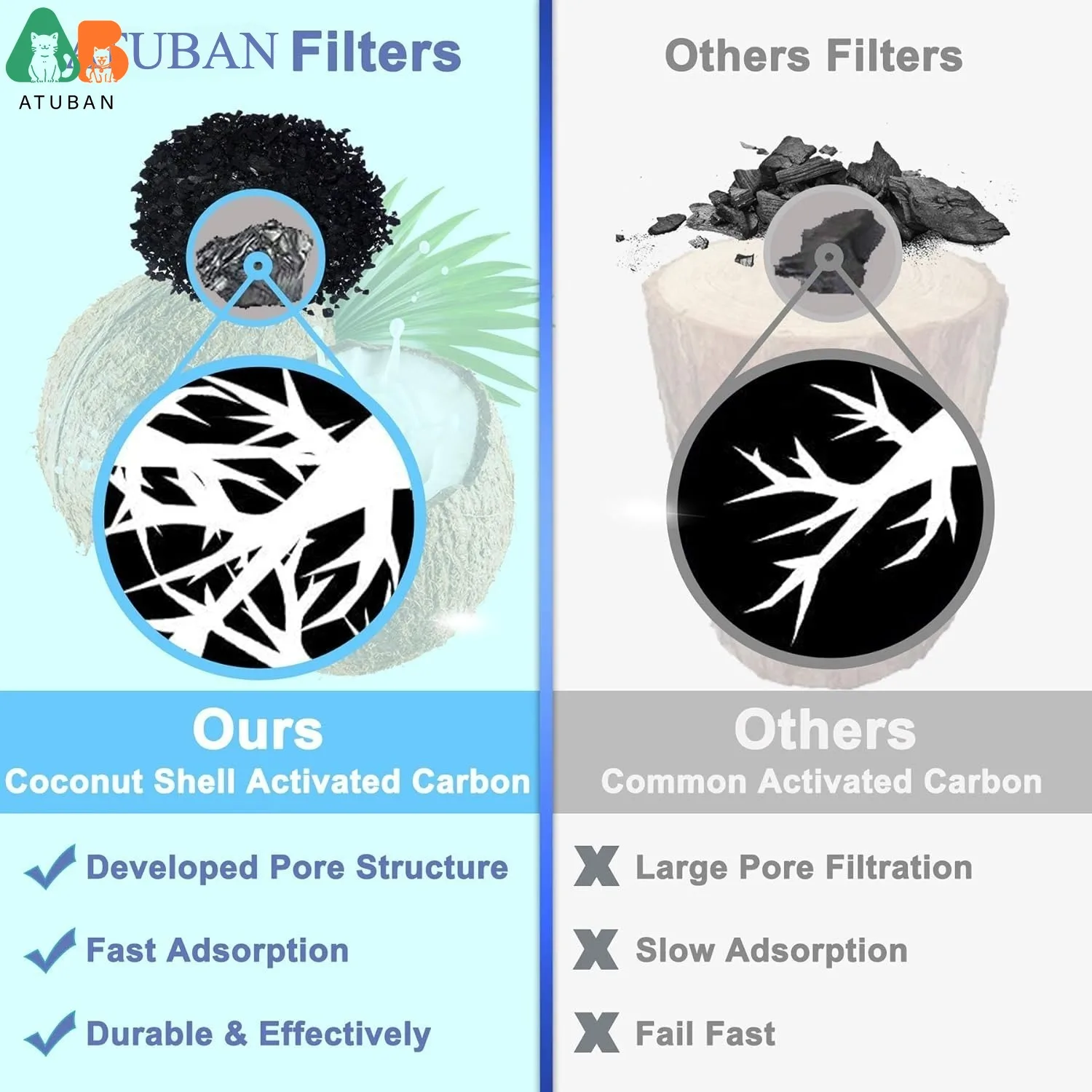 Filtros para bebederos automáticos de agua para gatos y perros - imagen 4