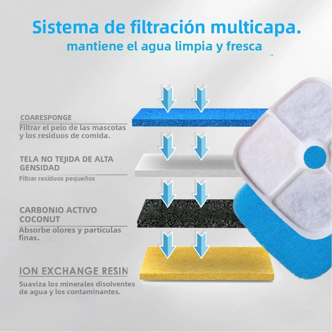 Fuente de agua para perros, fuente de agua para mascotas de 2,4 gal/9 L para perros y gatos grandes, dispensador automático de cuencos de agua para perros, fuente para beber para gatos