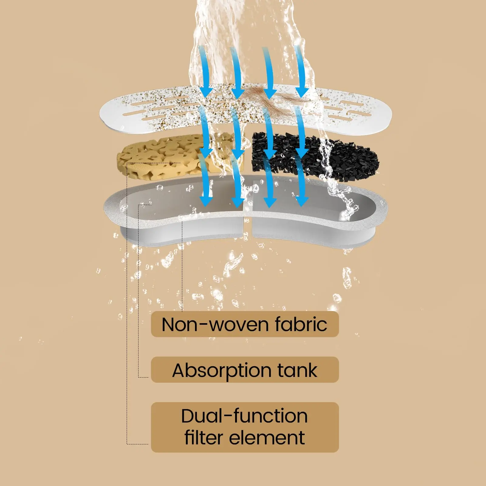Filtros para fuente de agua de gatos y perros con carbón activado duraderos - imagen 3