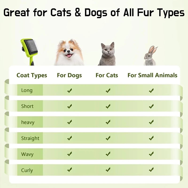 Cepillo rebanador de autolimpieza para perros, cepillo para perros para masaje de caída, aseo, cepillo para gatos elimina suavemente el abrigo de piel suelta - imagen 4