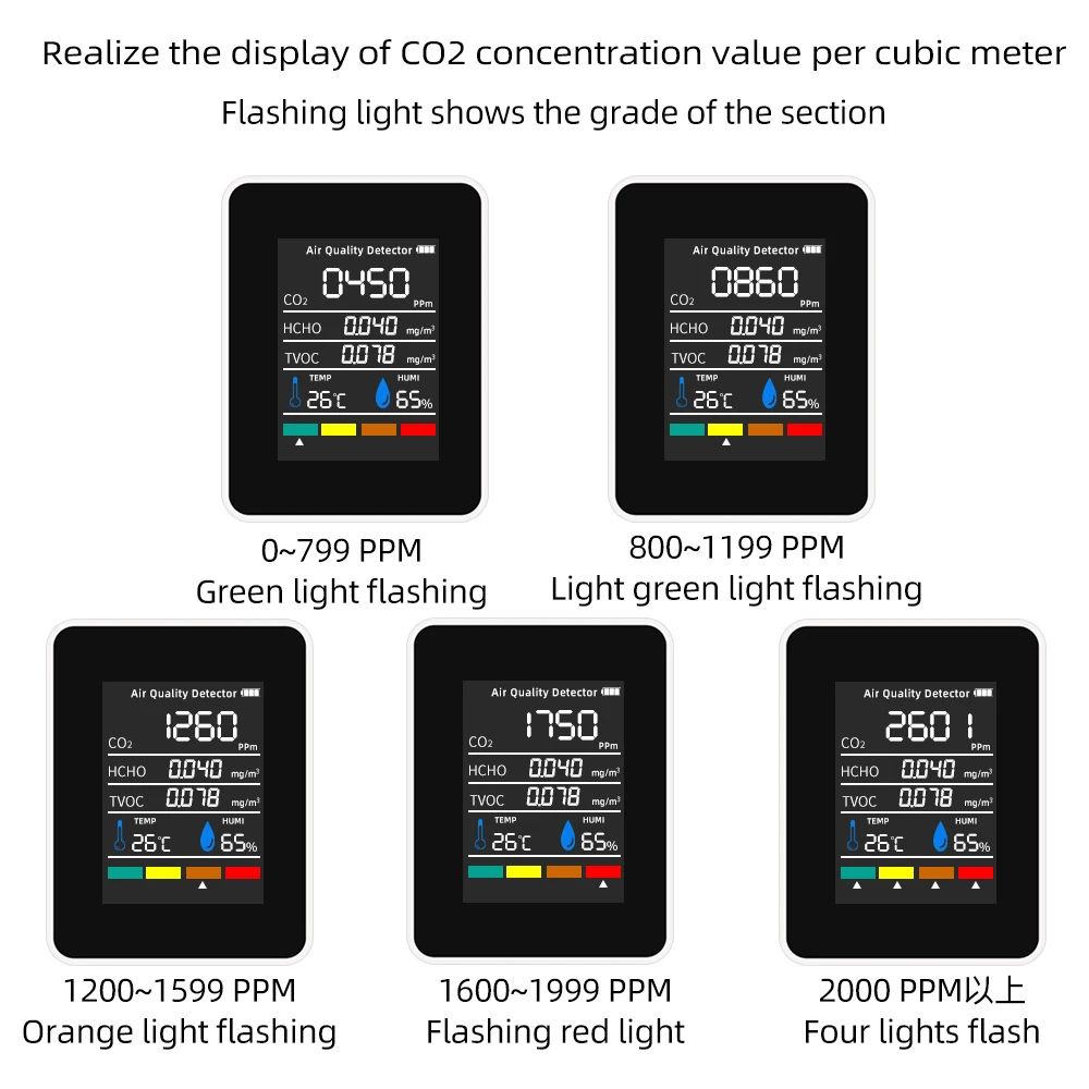 Detector de dióxido de carbono 5 en 1, Detector Digital LCD de calidad del aire, CO2 HCHO TVOC TEMP HUMI, Monitor Semiconductor, probador de CO2 - imagen 3
