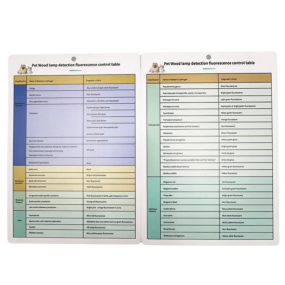 Suministros para mascotas Lámpara de madera Carga USB Luz de filtro de mano Accesorios de diagnóstico de piel de mascotas Clínica - imagen 2