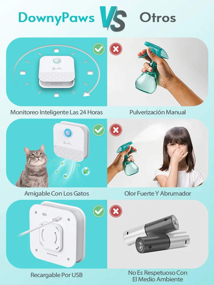 Purificador inteligente de olores para gatos DownyPaws 4000mAH para gatos caja de arena desodorante inodoro para perros limpiador de aire recargable desodorización de mascotas - imagen 5