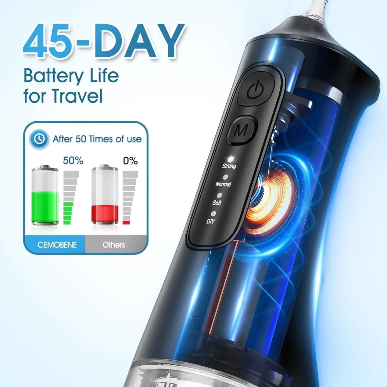 Irrigador dental recargable para perros y gatos – 4 modos y 300 ml - imagen 5