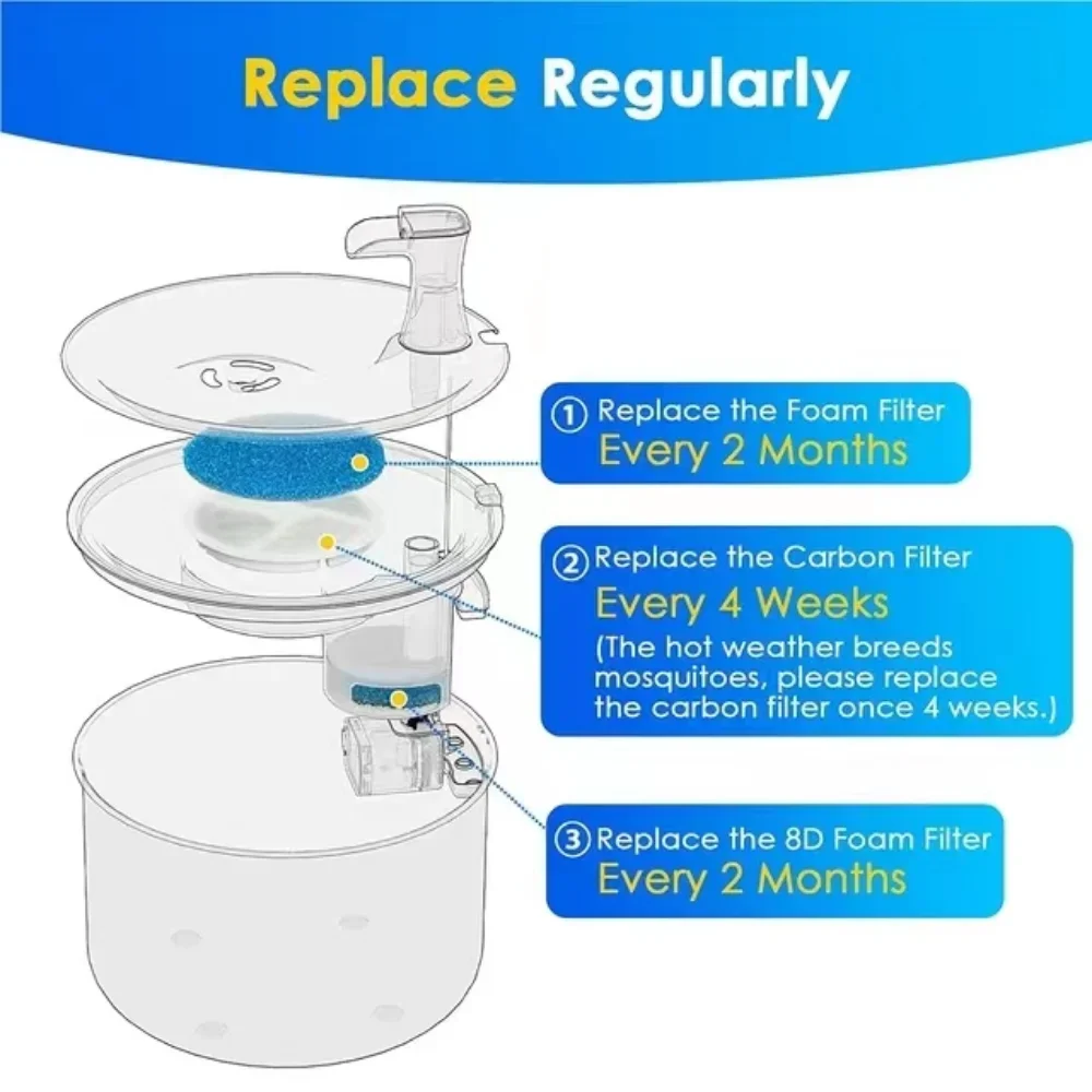 Filtros de fuente de agua para gatos, filtros de repuesto de carbón activado para dispensador de agua inoxidable de 2L, accesorios para mascotas, 4/6/8/12 Uds. - imagen 3