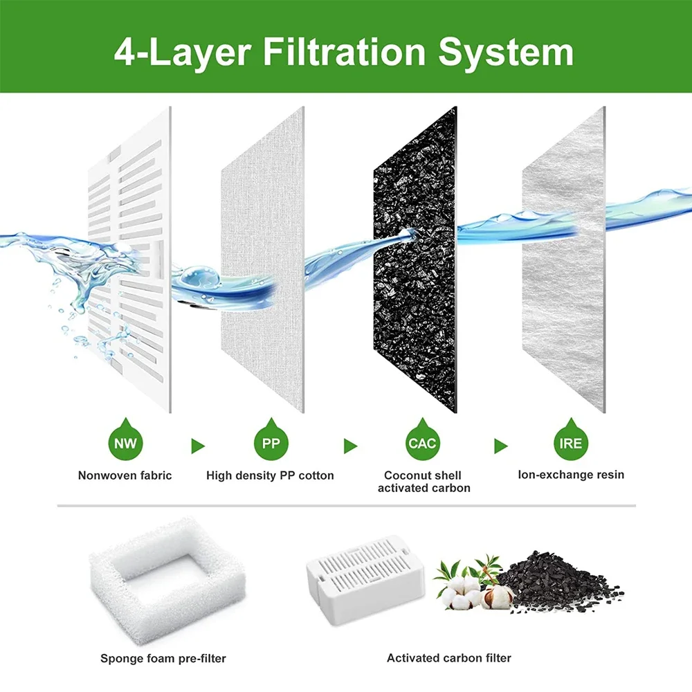 Filtros de repuesto para fuente de mascotas, filtros de carbón para fuente de agua para gatos, filtros de espuma para fuente de gato de cerámica para pasteles, 8 Uds. - imagen 4
