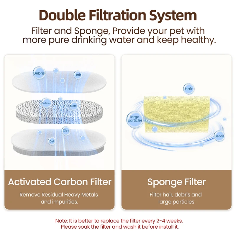 ROJECO fuente de agua filtro reemplazable solo para fuente de agua transparente para gatos bebederos filtro purificador de agua para perros y mascotas - imagen 2