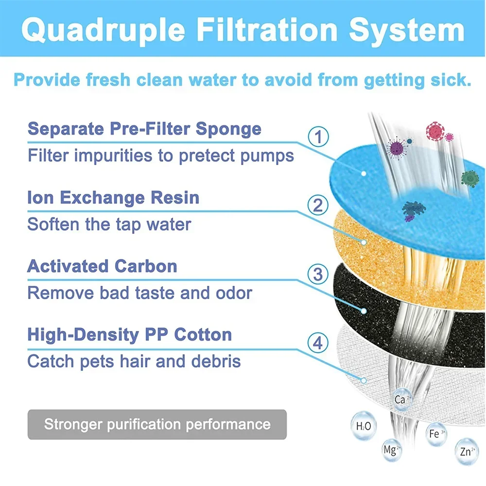 Filtros de fuente de agua para gatos, filtros de repuesto de carbón activado para dispensador de agua transparente de 1,5 l, accesorios para mascotas, 4/8/12 Uds. - imagen 4