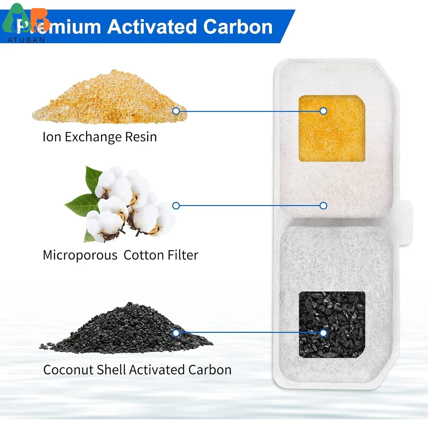 Filtro de fuente de agua para gatos ATUBAN, sin gravedad, carbón activado, resina de intercambio de iones, elemento filtrante para mascotas pequeñas de filtración triple - imagen 4