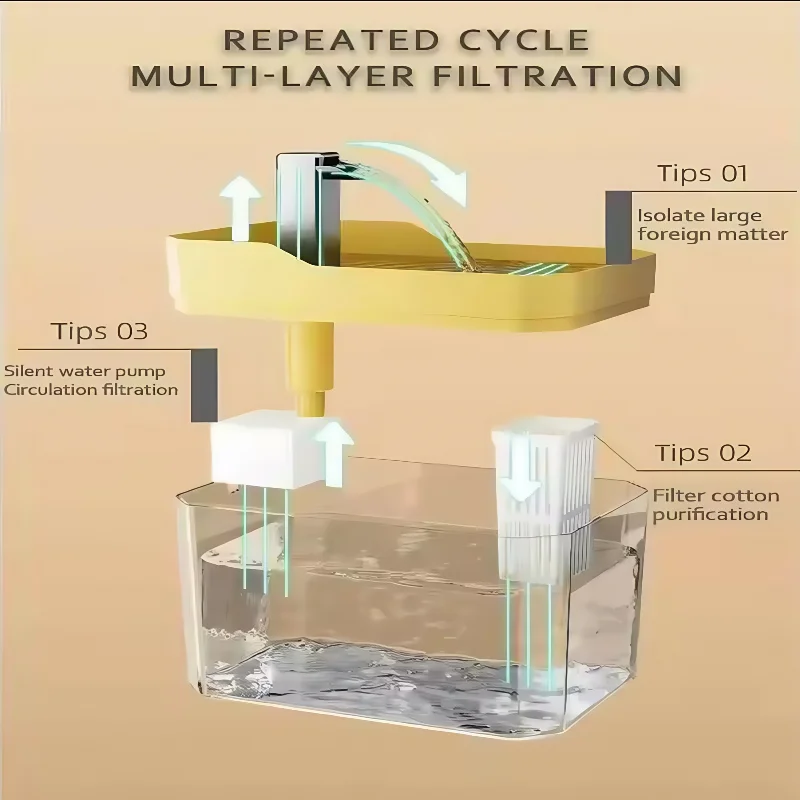 Fuente de agua para gatos, filtro automático, dispensador de bebidas USB para mascotas, circulación de agua viva, fuente automática silenciosa para gatos y mascotas pequeñas - imagen 5