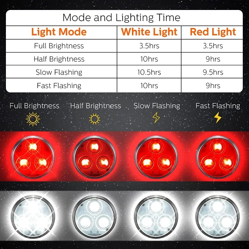 Luz LED para Collar de perro para caminar de noche, luces impermeables para perros, luz recargable con Clip para mascotas, Collar para mascotas, 4 modos de luz - imagen 5