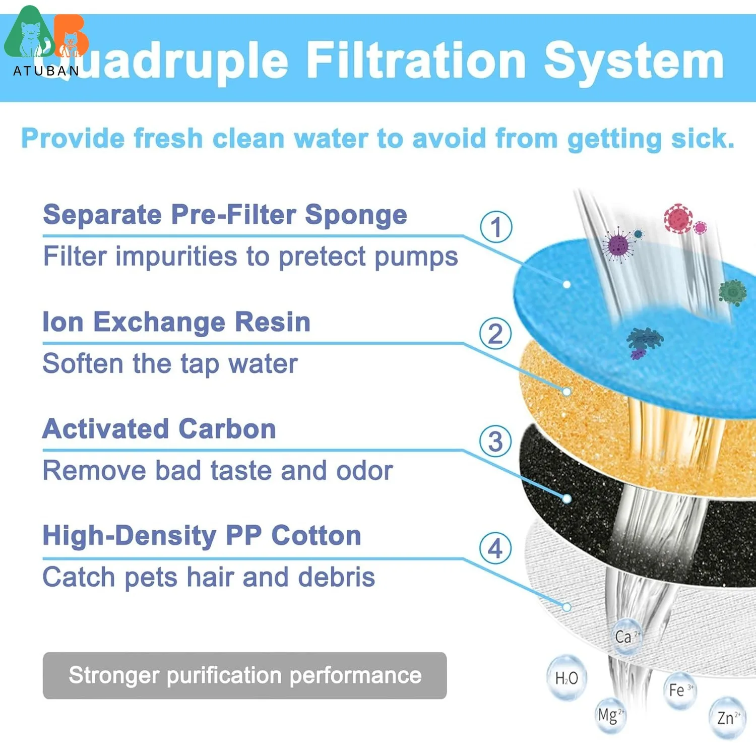 Filtros para bebederos automáticos de agua para gatos y perros - imagen 3