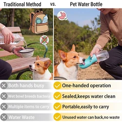 Botella dispensadora de agua para perros – Bebedero viaje anti-fugas