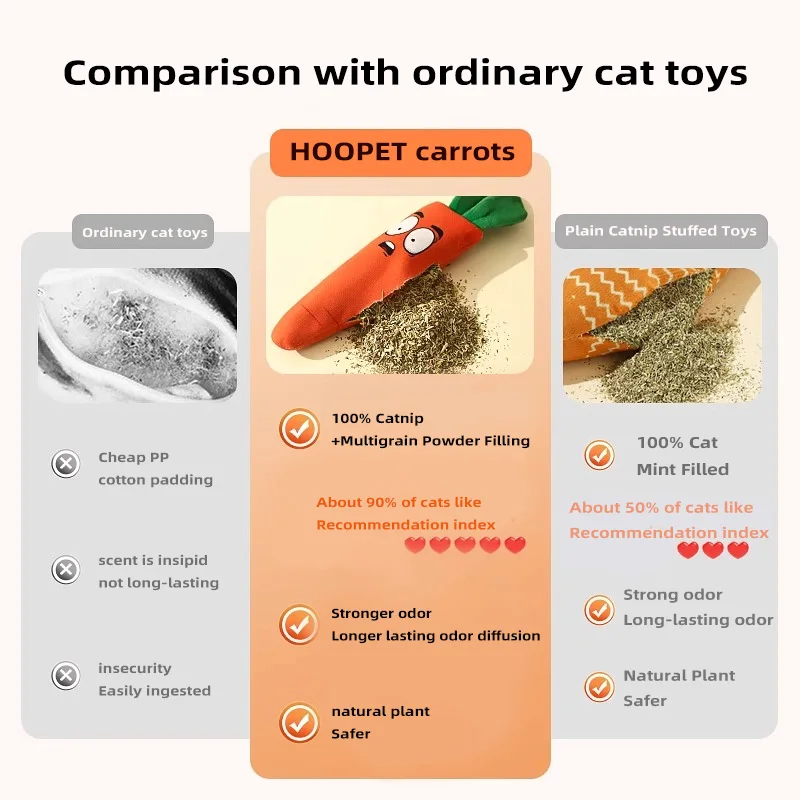 Juguetes de simulación interactivos para gatos, gatitos de dentición de felpa, tablero rascador para gatos con hierba gatera incluida, juego interactivo para gatito - imagen 3