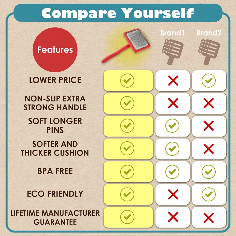 Benepaw-cepillo profesional para rebanar mascotas, masaje suave, aseo, alfileres de acero inoxidable, peine para perros y gatos, desbatando, despejar la piel, capa inferior - imagen 4