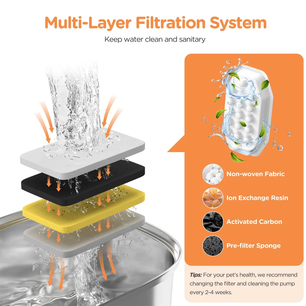 Bebedero automático de acero inoxidable para gatos, dispensador de agua para perros y mascotas, bomba ultrasilenciosa, 3,2 L - imagen 2