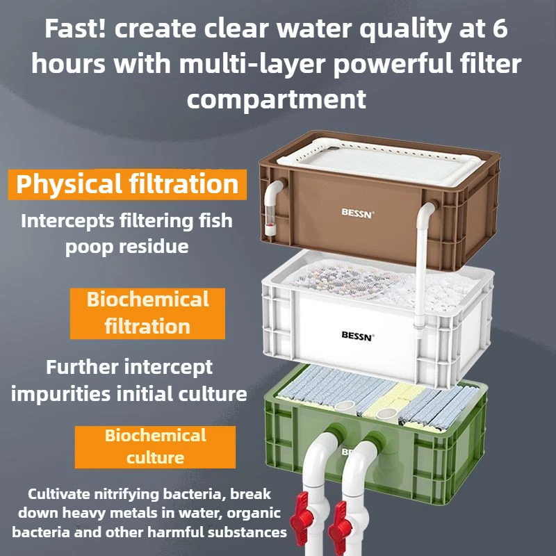Caja de filtro externo para pecera, sistema de circulación de agua para acuario, filtros, equipo de filtro de recipiente para acuario, suministros para pecera - imagen 2