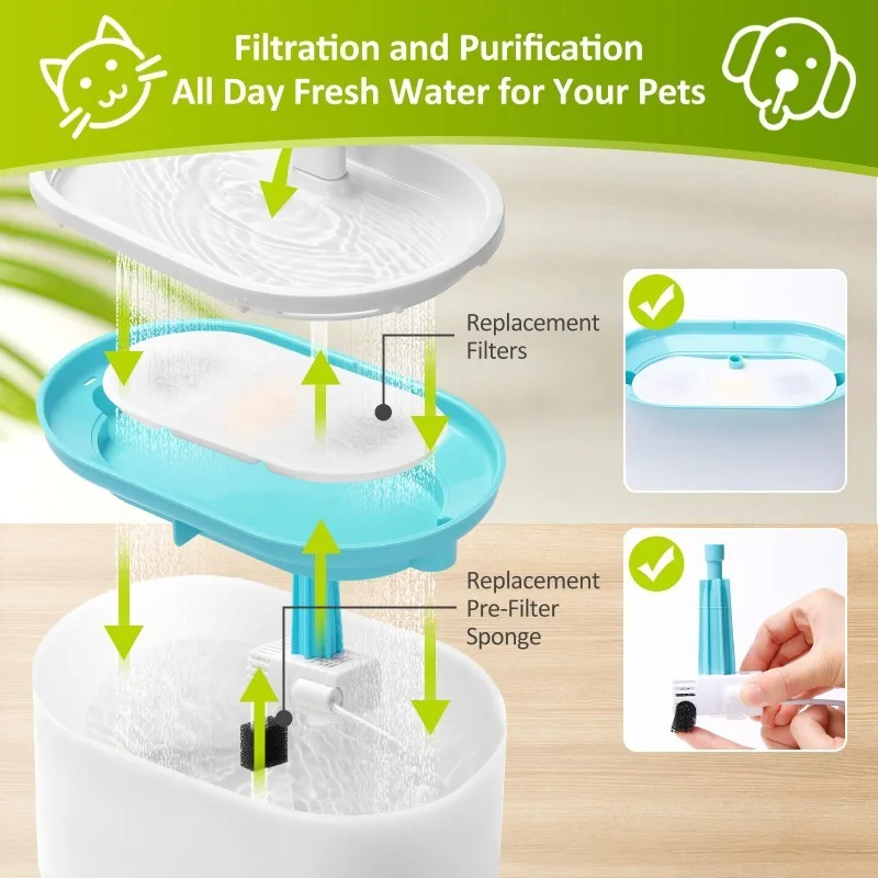 Filtros de fuente de agua para gatos, cápsula de 71oz/2,1 L, fuente para mascotas sin BPA, 4 filtros de repuesto con 4 esponjas de prefiltro - imagen 3