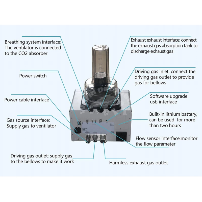 Ventilador anestético veterinario automático para perros, gatos, animales, ventilador veterinario, equipo clínico hospitalar para mascotas - imagen 4