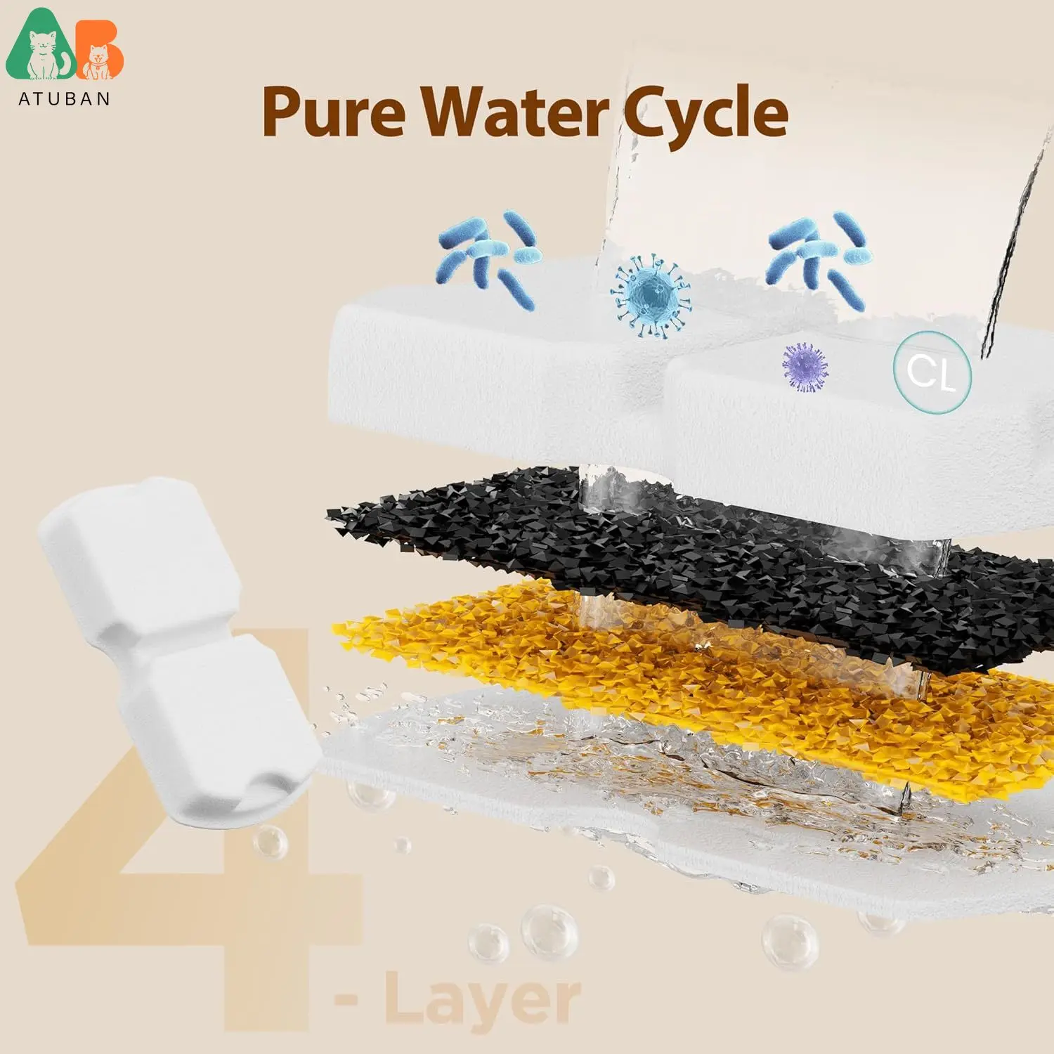 Filtro de fuente de agua para gatos de repuesto, filtros y esponjas de repuesto para dispensador de agua para gatos con fuente para mascotas HOOISE de 74oz - imagen 4