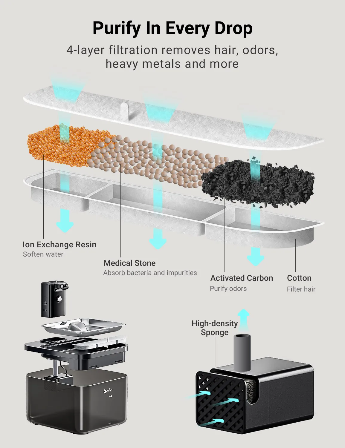 DownyPaws Fuente de agua automática para gatos de acero inoxidable de 2,5 L, bebedero inalámbrico negro de 4000 mAh para mascotas, batería y sensor, dispensador 2 en 1 - imagen 5