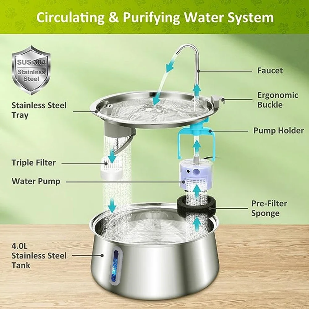 Fuente de agua para gatos de acero inoxidable de 4L, dispensador de agua automático ultrasilencioso para mascotas con filtro, tazón de agua de filtración multicapa - imagen 2