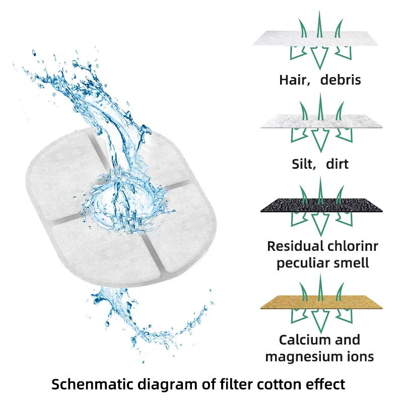 Fuente de agua para Gato, Sensor inteligente para beber, alimentador de apagado automático, filtro, bebedero, Mini fuente silenciosa, accesorios para cuenco para gato - imagen 5