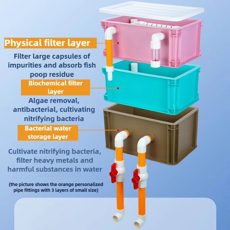 Filtro externo para acuario, caja de filtros silenciosos, circulación de agua, sistema de filtro de recipiente para acuario, oxigenación, suministros para mascotas - imagen 2