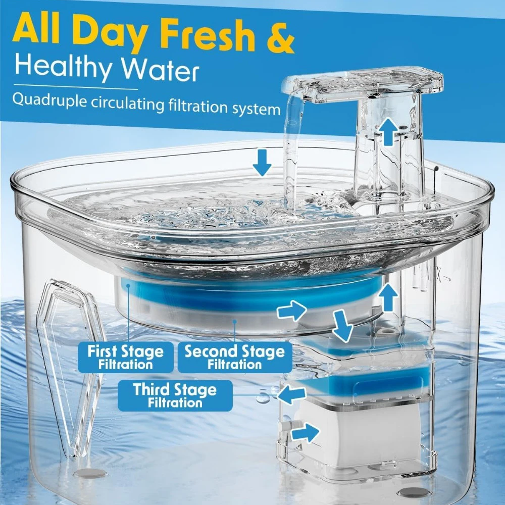 Alimentador de agua para mascotas de acero inoxidable de 2,5l, dispensador automático de fuente de agua para gatos, cuenco para beber con ventana Visual inteligente, accesorios para mascotas - imagen 5