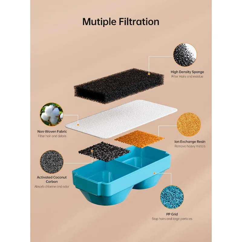6 filtros y esponjas de repuesto para agua potable para mascotas de acero inoxidable con pilas de 108 Oz/3,2 L - imagen 3