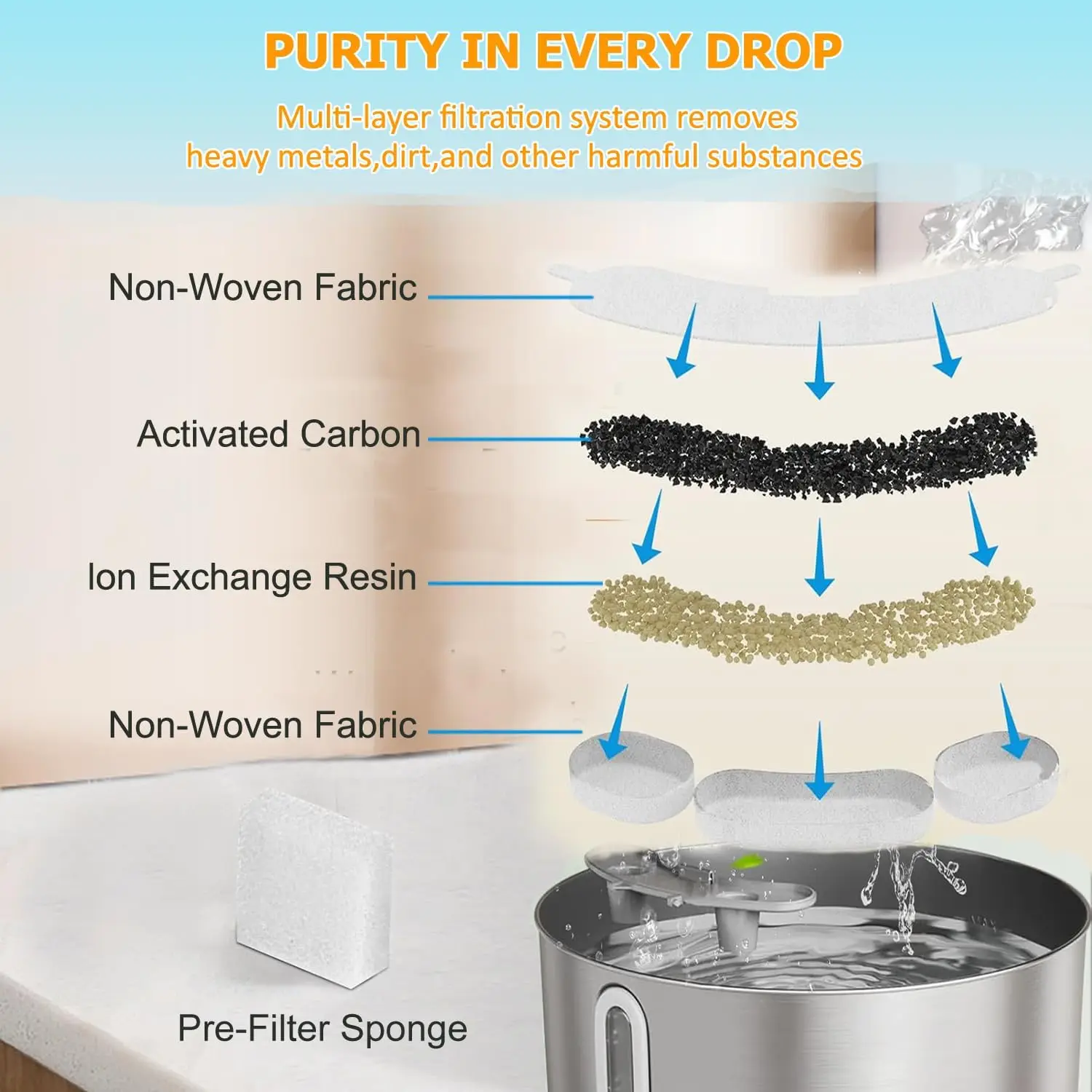 Filtro de repuesto para fuente de agua para gatos y perros - imagen 5