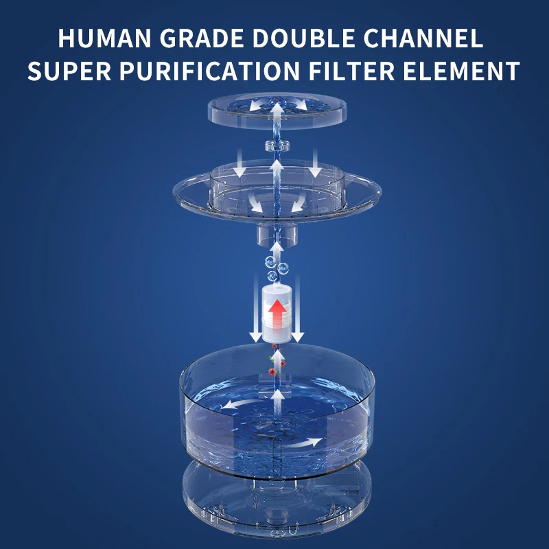 Bebedero inteligente para mascotas de gran capacidad de 8l Els pet, bebedero automático para gatos, bebedero con bomba de agua silenciosa - imagen 5