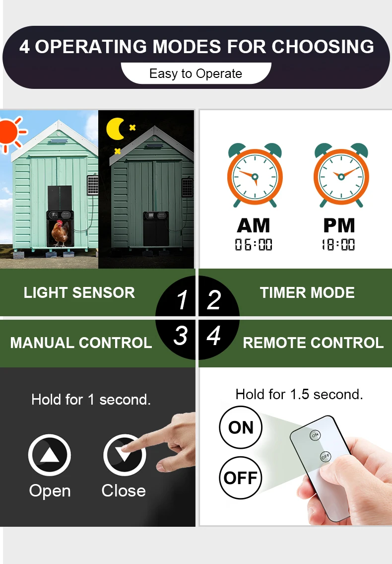 Panel de control LCD con temporizador programable
