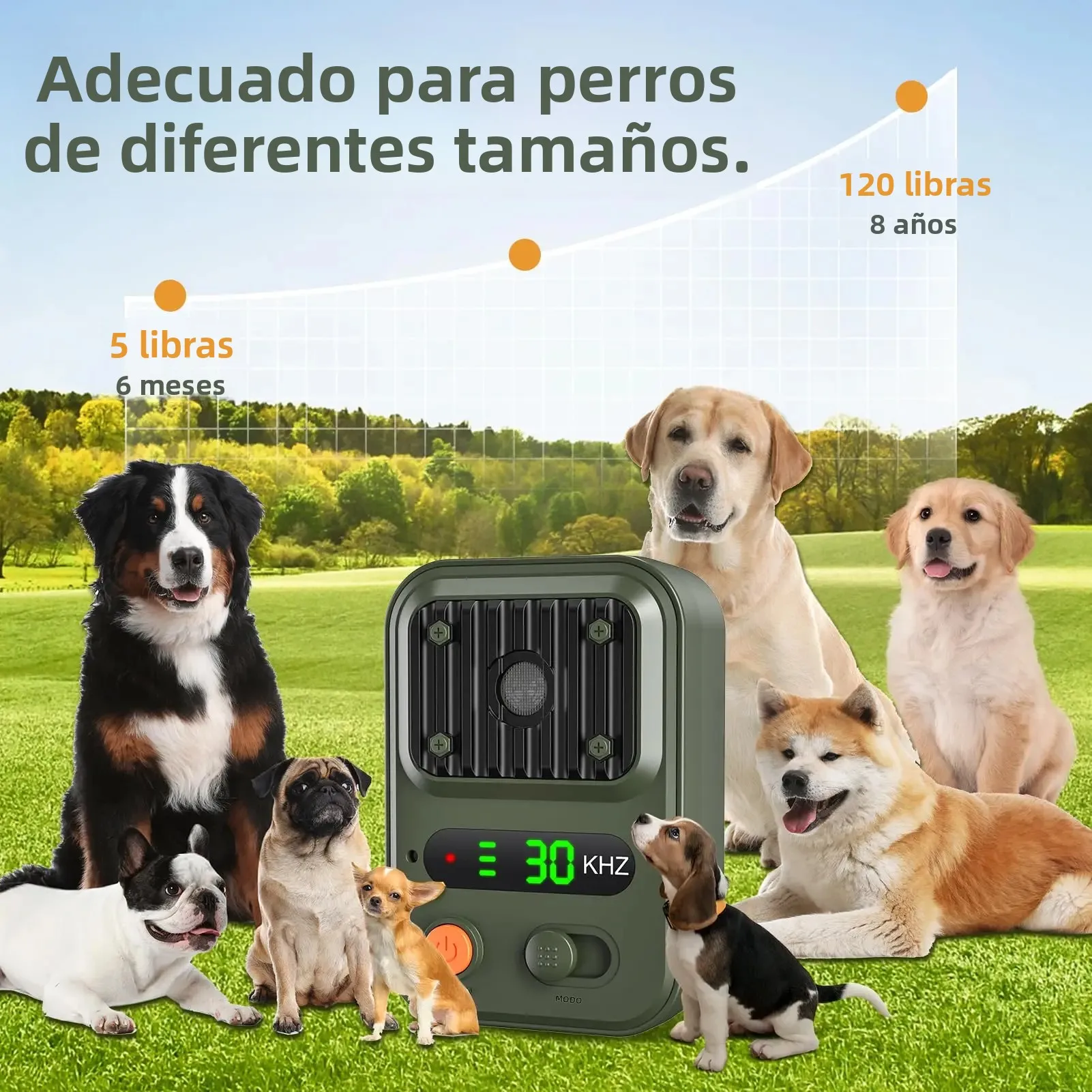 Dispositivos antiladridos, dispositivos disuasorios de ladridos automáticos con 3 modos, silenciador de ladridos para perros recargable, disuasor de ladridos sónico para interiores - imagen 3