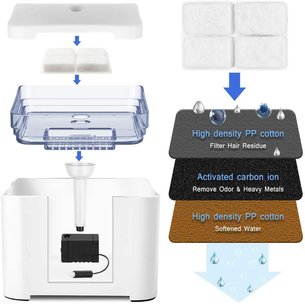 Fuente de agua automática para mascotas, fuente eléctrica con ventana de nivel de agua, iluminación LED, cuenco para gatos y perros, 2L - imagen 5