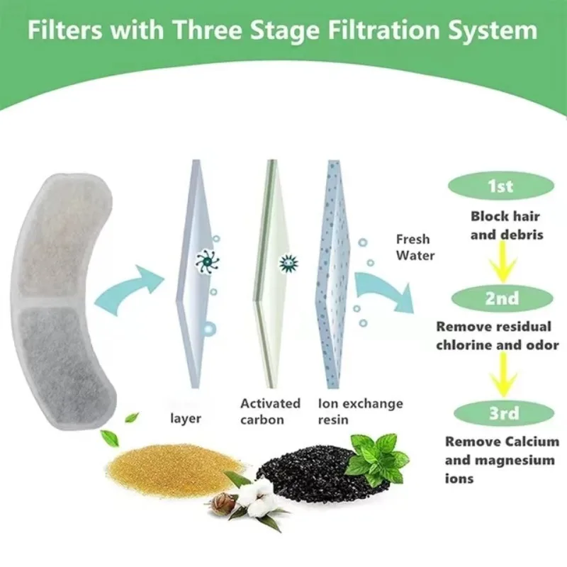 Filtro de carbón activado de repuesto para fuente de agua de gato, elemento filtrante de resina, purifica el agua, accesorios dispensadores de agua para perros y gatos - imagen 2