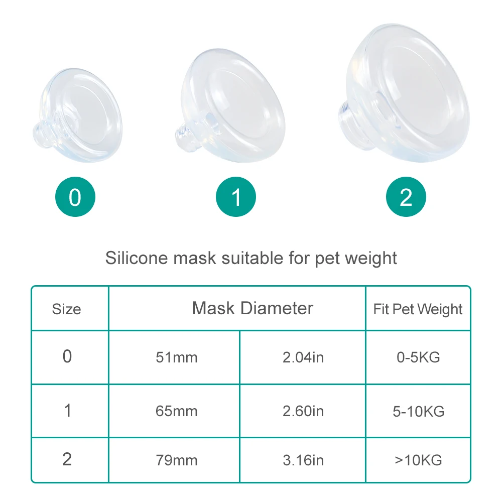 Máscara de silicona adecuada para cámara de aerosol para mascotas, silicona de grado médico, suave y sin adhesivo para el cabello, suministros veterinarios para perros y gatos