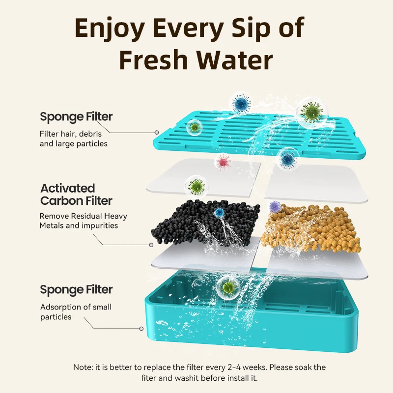 ROJECO-filtro reemplazable para fuente de agua, filtros inalámbricos para gatos de 2,2 L, bebederos para gatos, filtros purificadores de agua para mascotas - imagen 3