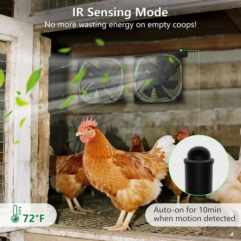 Ventilador solar para caseta de perro – Escape de aire fresco - imagen 2